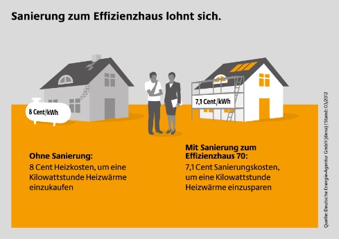 Sanierung_zum_E-Haus_1_Web.jpg Sanierung_zum_E-Haus_1_Web.jpg
